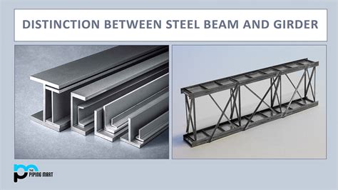 Distinction Between Steel Beam And Girder - ThePipingMart Blog