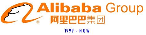 Alibaba Logo and the History of the Company | LogoMyWay