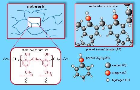 Phenols importance, preparation, physical and chemical properties | Science online