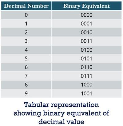 Computer Numbers Are Based On What System - I Sw Computer System ...