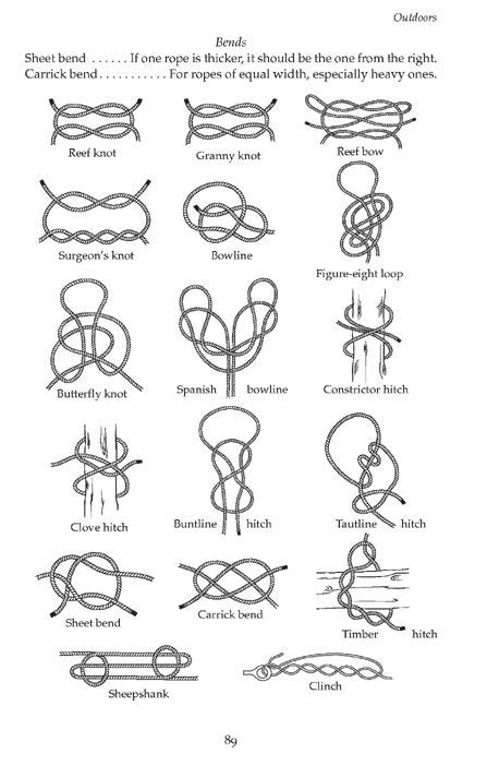 Useful how to chart of scouting knots