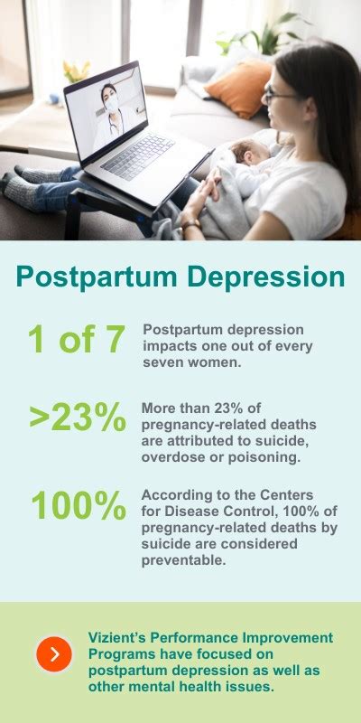 Postpartum Depression