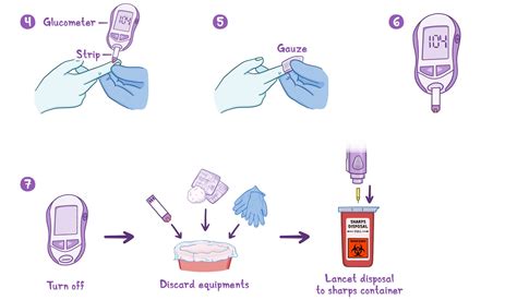 Blood glucose testing: Clinical skills notes | Osmosis