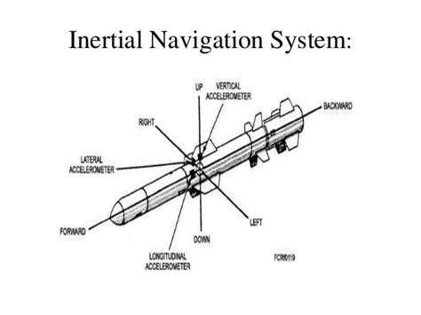 Cruise missile technology.ppt