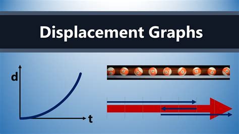 Motion - 3 - Displacement Graphs - YouTube