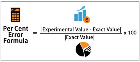 Percent Error Formula | How to Calculate Percent Error | Examples