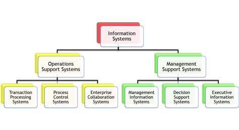 Cyber InfoTechnology