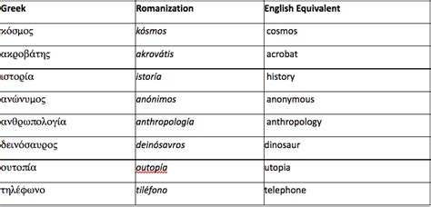 Is Greek a Hard Language To Learn?