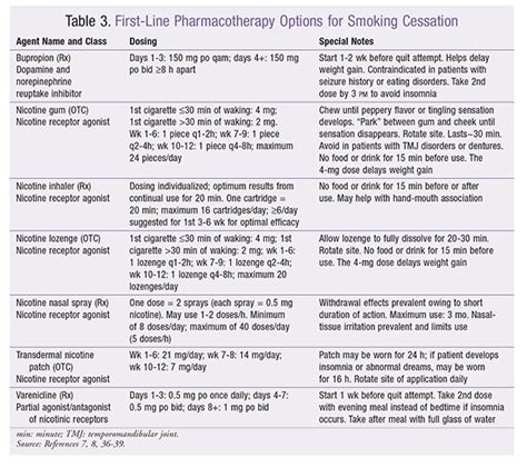 Smoking-Cessation Services in Community Pharmacies