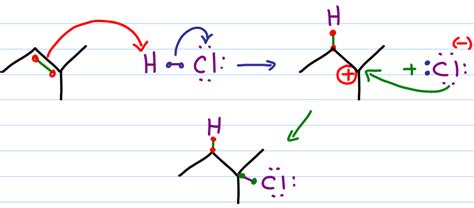 Hydrohalogenation Of Alkenes - Reaction Mechanism - MCAT and Organic Chemistry Study Guides ...