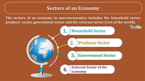 4 Sectors of an Economy - explained with examples – Tutor's Tips