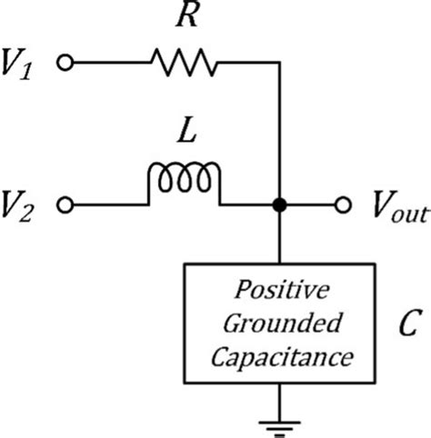 Band-pass/low-pass filter application | Download Scientific Diagram