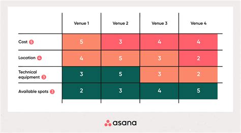 Decision matrix: 7 steps to make a decision - Cloudfresh