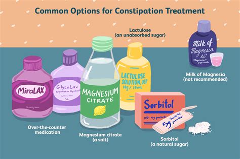 Treating Constipation With Osmotic Laxatives