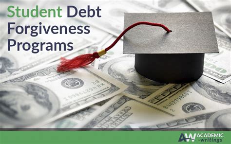 Everything about Student Loan Forgiveness | Academic-Writings.com