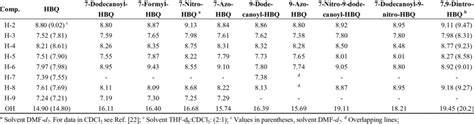 1 H-NMR chemical shifts in ppm. Solvent CDCl 3 . | Download Table