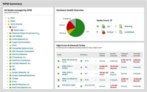 SolarWinds Network Performance Monitor Vs Datadog 2023 Comparison