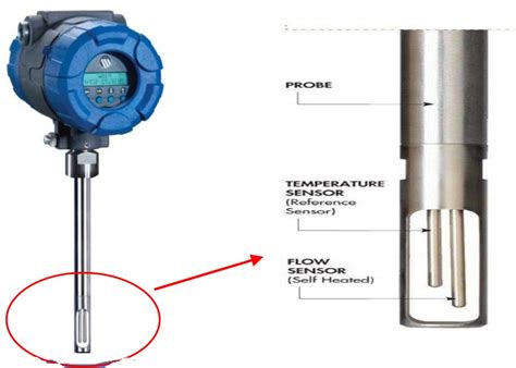 Thermal mass flowmeter - Flow Measurement - Industrial Automation, PLC Programming, scada & Pid ...