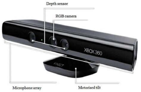 Preowned Microsoft xbox360 kinect sensor next to new condition