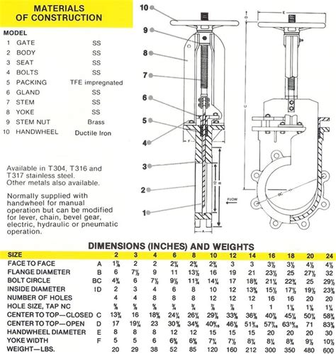 Stainless Steel Knife Gate Valve - WINDMILL VALVE