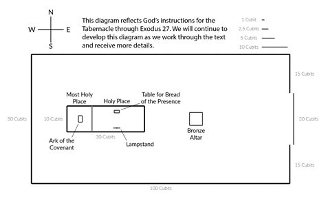 Exodus 27 Summary: A Concise Overview in 5 Minutes — 2BeLikeChrist