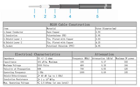 sourcing map RG58 RF Coax Cable UHF () Male to UHF () Male Antenna ...