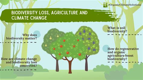 Biodiversity Loss, Agriculture and Climate Change – The Organic Council of Ontario