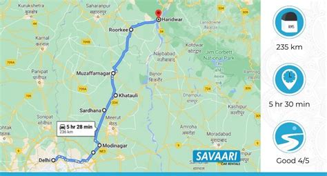 Delhi to Haridwar itinerary for a fantastic road trip!