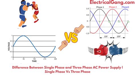 Difference Between Single Phase and Three Phase AC Power Supply