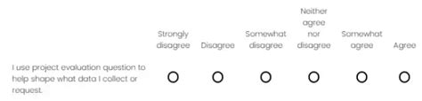 Your Guide to Rating Scale Questions in 2022 - Qualtrics