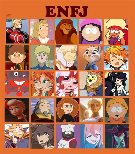 Enfj characters | Mbti, Personalità