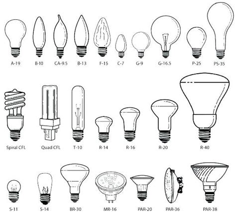 Image result for light bulb bases chart | Grey interior design, Design ...