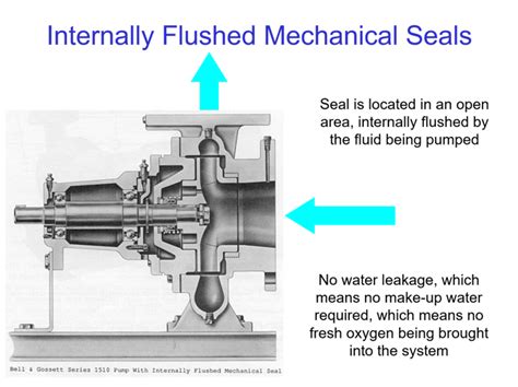 HVAC Centrifugal Pump: Internally vs Externally Flushed Mechanical Seals