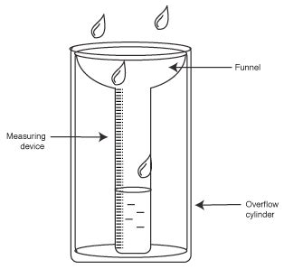 rain gauge clip art - Clip Art Library