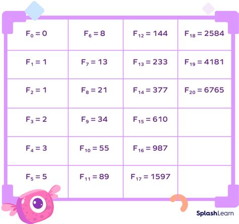 What Is Fibonacci Sequence? Definition, Formula, Examples,, 55% OFF