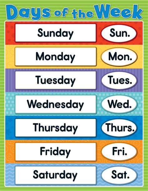 Printable Days Of Week Chart