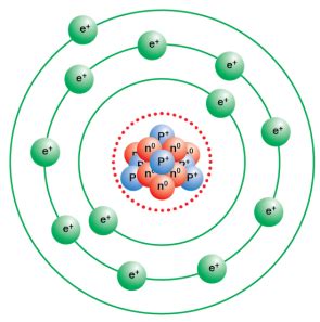 A picture of the atom for sodium.