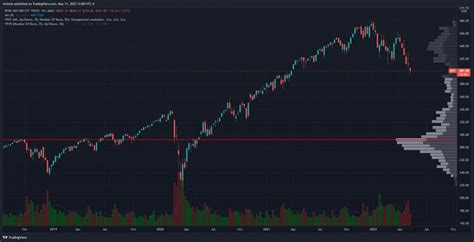 How to Day Trade SPY Options - The Ultimate Guide - TRADEPRO Academy TM