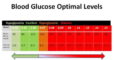 25 Printable Blood Sugar Charts [Normal, High, Low] ᐅ TemplateLab