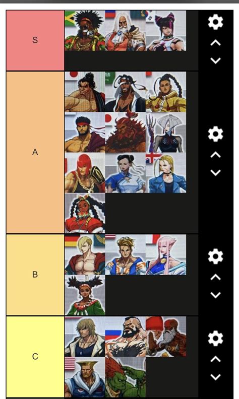 Tier list of Street Fighter 6 Leak Roster Character Design in my opinion : r/StreetFighter