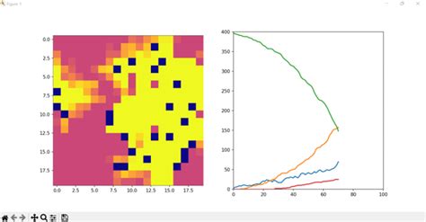 GitHub - jwkimOwl/DiseaseSimulator: Simulator for the spread of ...