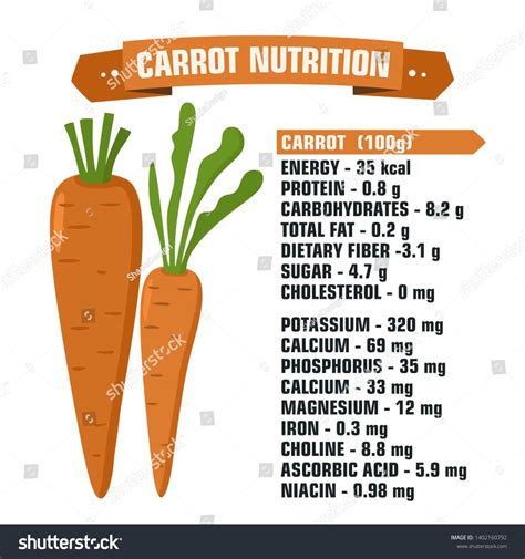 how many carbs in 4 baby carrots - Too High Site Miniaturas