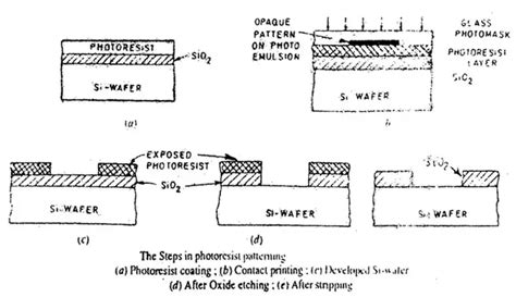 Photolithography