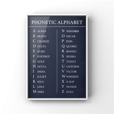 Buy Police Phonetic Alphabet Chart Police Mnemonic Alphabet, 43% OFF