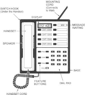 Landline Phone Parts Names | Reviewmotors.co