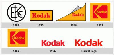 Eastman Kodak Logo - LogoDix