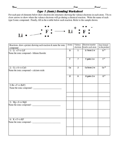 Ionic Bonding Worksheet- Type 1 Practice | Ionic Bonding | Chemical Compounds