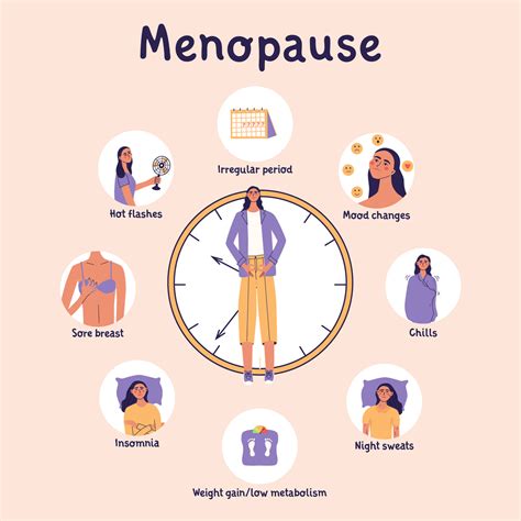 Menopause...a Blessing or a Curse - Fitness, Health & Wellness with ...