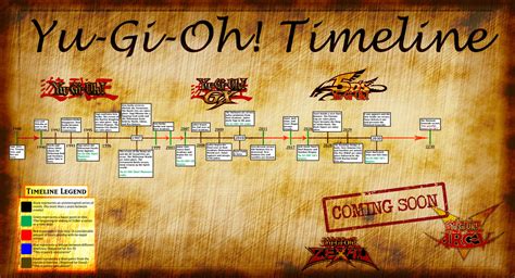 Yu-Gi-Oh The Timeline (Revised Edition 0.5) by CLANNADAT on DeviantArt