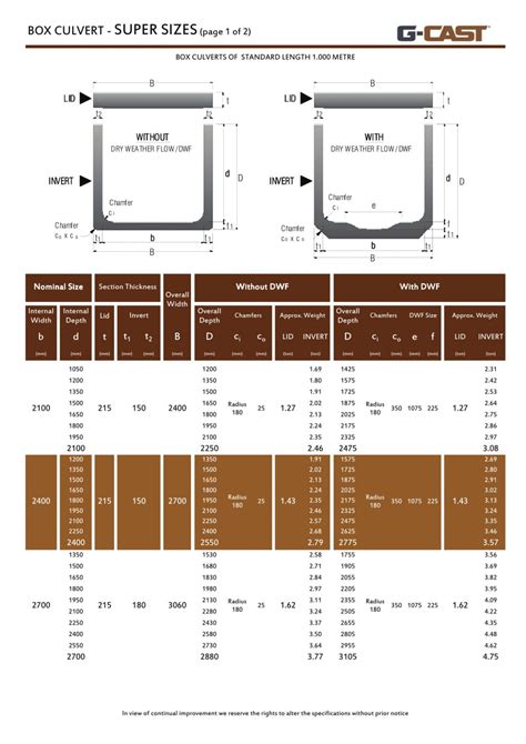 standard concrete box culvert sizes Box culvert concrete standard precast reinforced - Bajaku